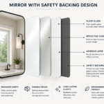 Backed Mirrors